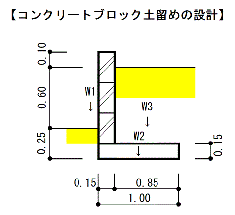 コンクリートブロック土留めの設計