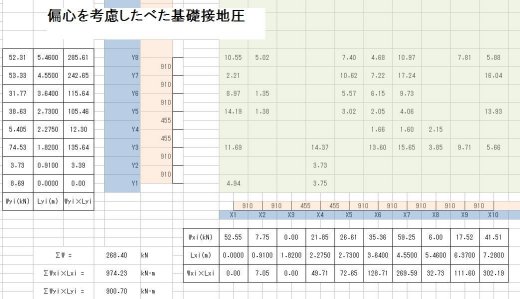 べた基礎接地圧(偏心考慮)