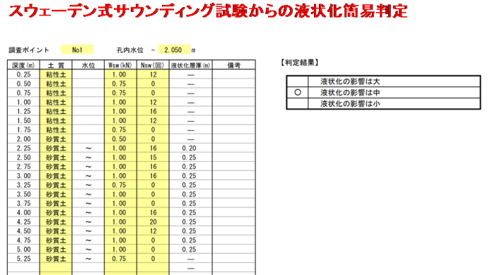 SS試験からの液状化簡易判定