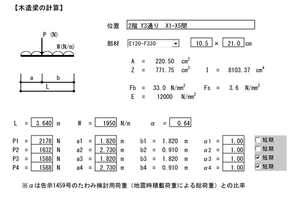 木造梁の設計(等分布荷重+4点集中荷重)