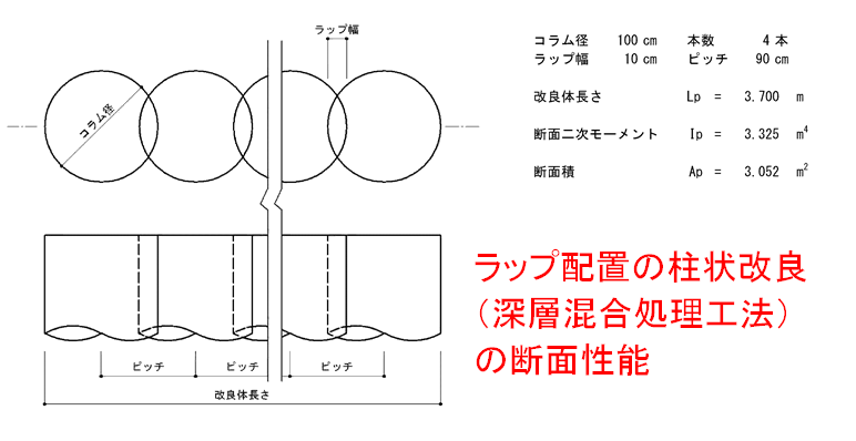 ラップ式柱状改良の断面性能